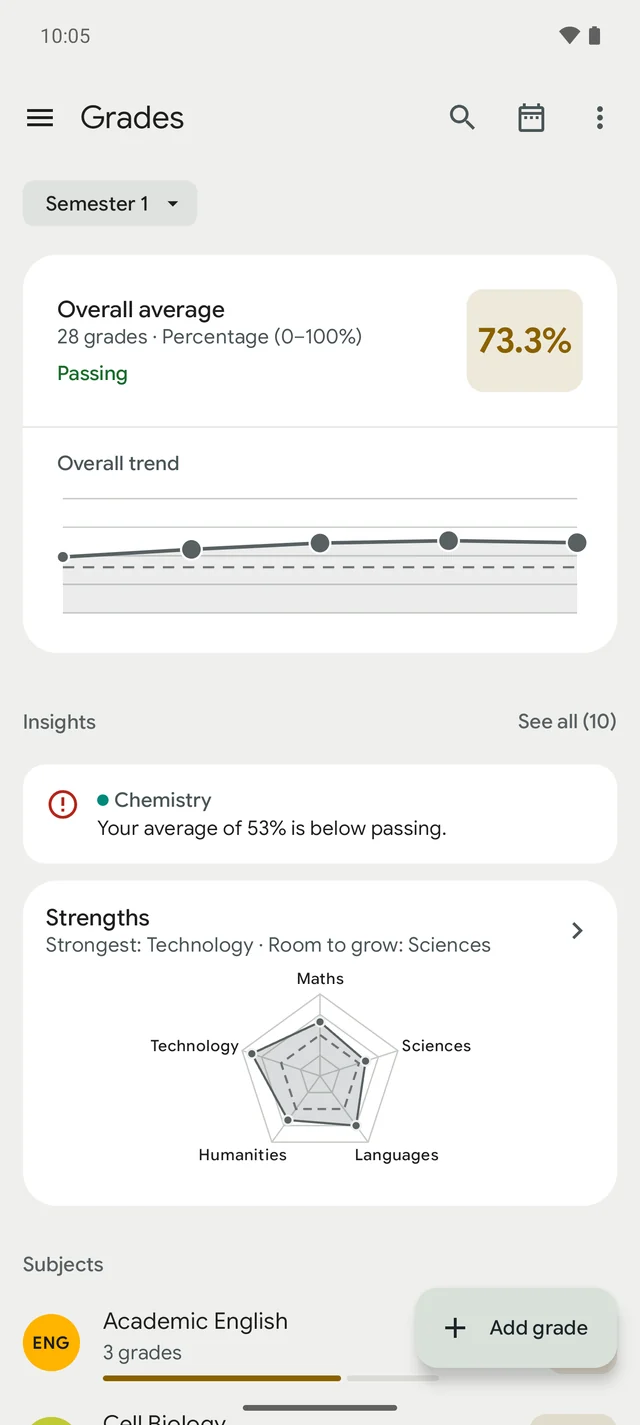 HalfPast grade tracker with overall average, trend and insights